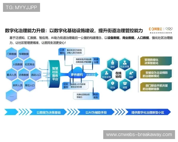 社区体育服务数字化升级，智慧健身设施普及
