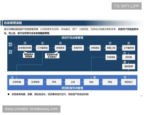 内容生产团队在智能化推进阶段下 实现了制播设备的全生命周期管控